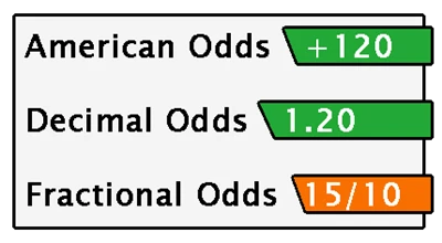 Différents formats de la même cote